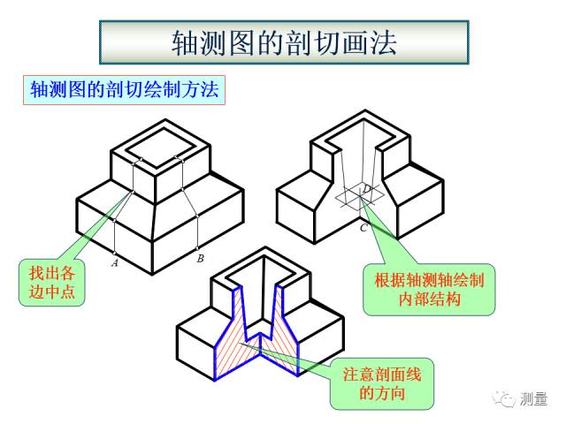 剖面图与断面图的图样画法基础教程【autocad教程】