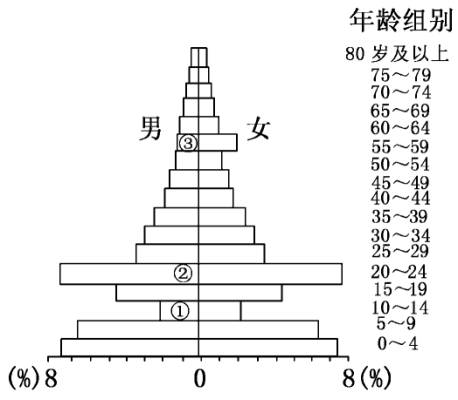 人口迁移的主要动因_人口迁移思维导图