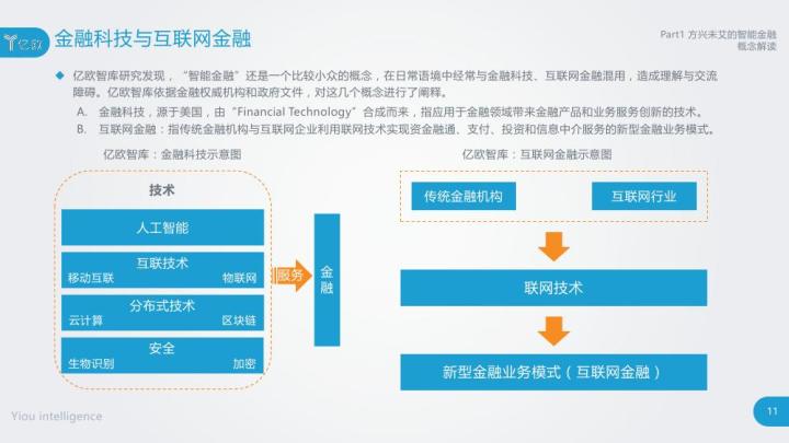 总结了智能金融的未来发展趋势与挑战