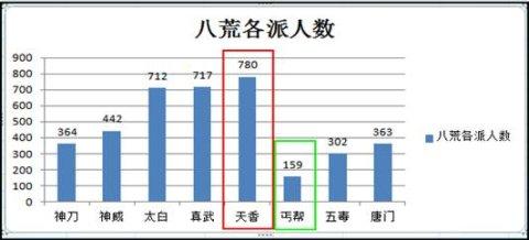 人口普查数据图表_人口普查数据图(3)