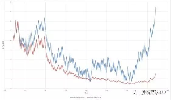 灰色项目-挂机方案固定资金与固定比例投注法的实战对比挂机论坛(3)