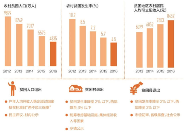 国民经济产出成果总量指标_成果演员图片(3)