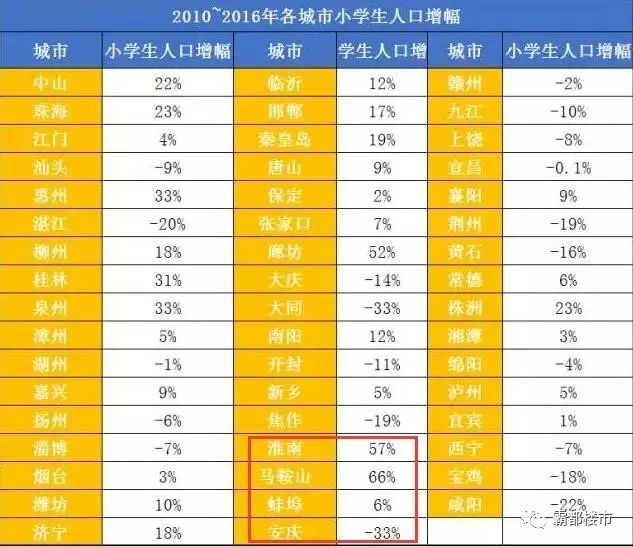 马鞍山常住人口_马鞍山市第七次人口普查公报发布 含山常住人口为(2)