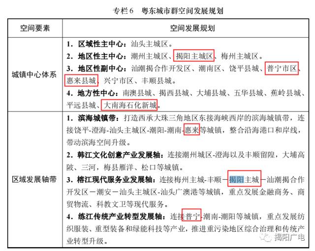 2020年揭阳人口_2020揭阳城市规划图(2)