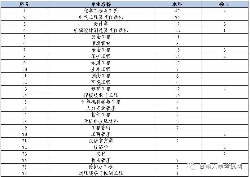 西部矿业招聘_梦想从这里开始 2017年西部矿业春季校园招聘开始了(3)