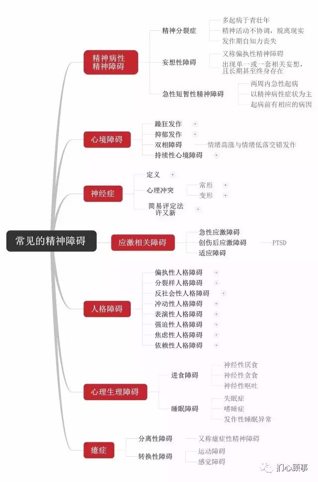 第四节:常见精神障碍变态心理学与健康心理学(四)d.