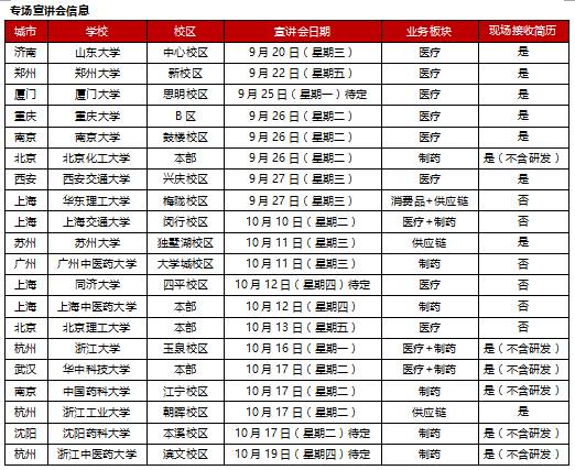 强生招聘信息_招聘信息丨强生2022校园招聘 X 强生校招训练营爆裂开场(3)