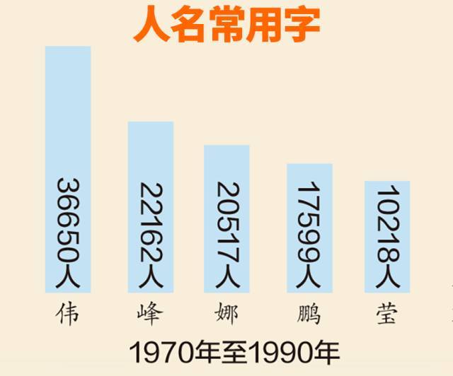 班姓人口_现在中国姓班的人口人数有多少