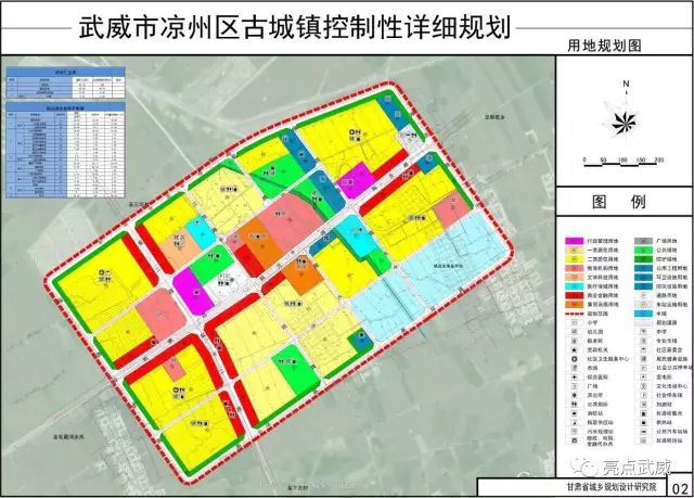 《武威市凉州区古城镇控制性详细规划》规划成果批前公示啦!