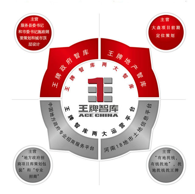 河南省金融业GDP_河南省各市gdp2020(2)