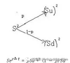 关于经济总量的随机游走假说_关于读书的手抄报