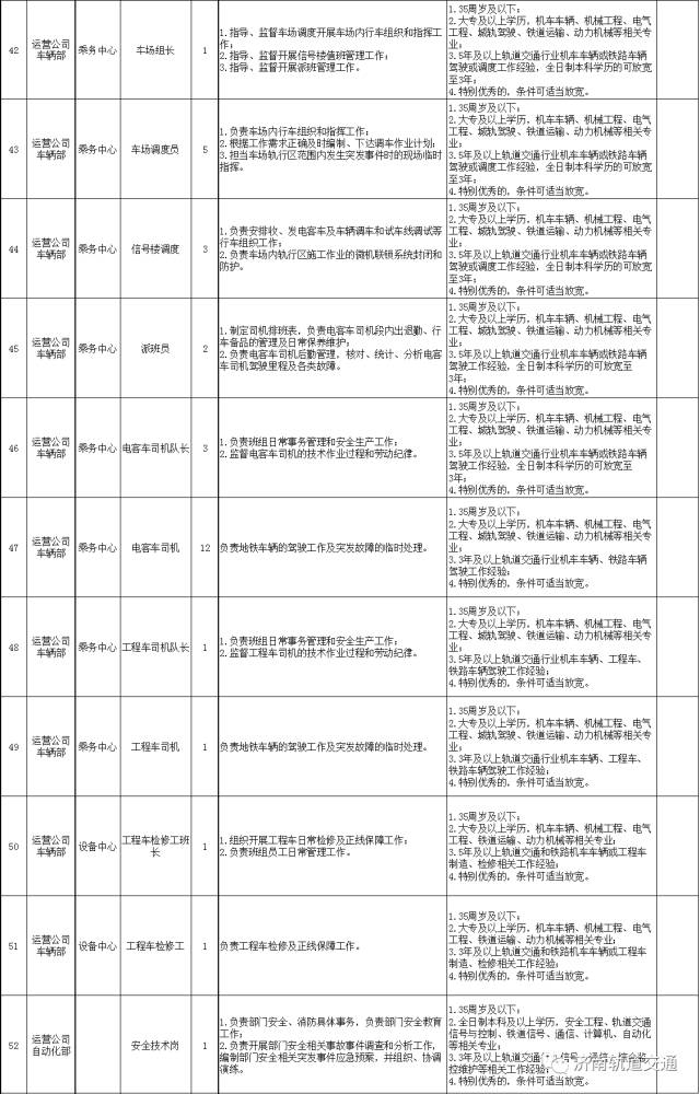 济南地铁招聘_2018年济南地铁 订单班 报名招生火热进行中