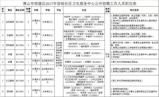 顺德各街镇gdp及人口_看看咱们无锡江阴市各个镇 街道 GDP 人口 面积的排名(2)