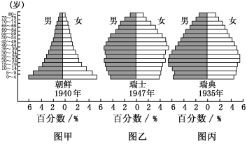 人口迁移类型_下图为经济发展程度与人口迁移数量的关系 曲线分别表示乡村之(2)