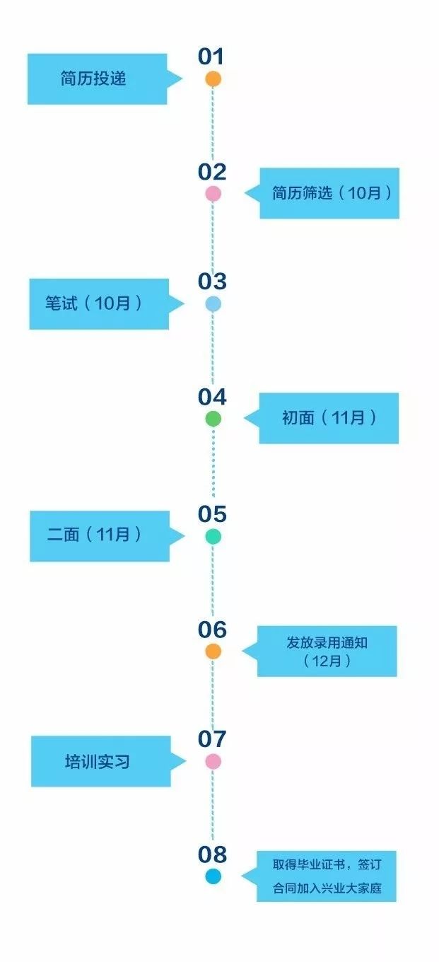 兴业招聘信息_2019兴业银行重庆分行社会招聘公告(5)