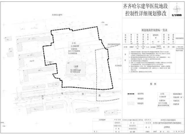 齐齐哈尔新规划 医院,市场,学校,小区,还有三家高端酒店!