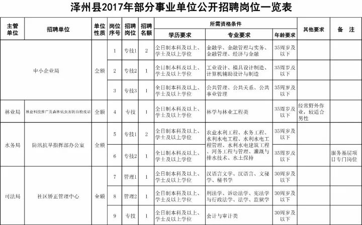 晋城招聘信息_晋城人注意 招3700人(2)