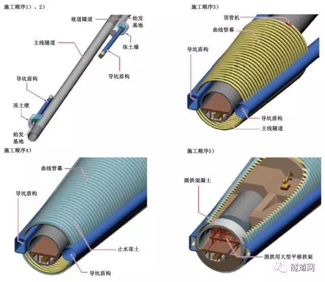 热点追踪 东京外环路关越 东名段扩挖工程遭遇 麻烦