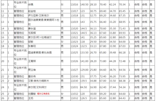 和田县人口排名_和田县地图