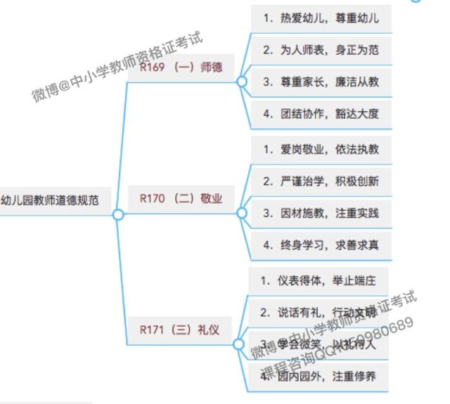 教育教学理论