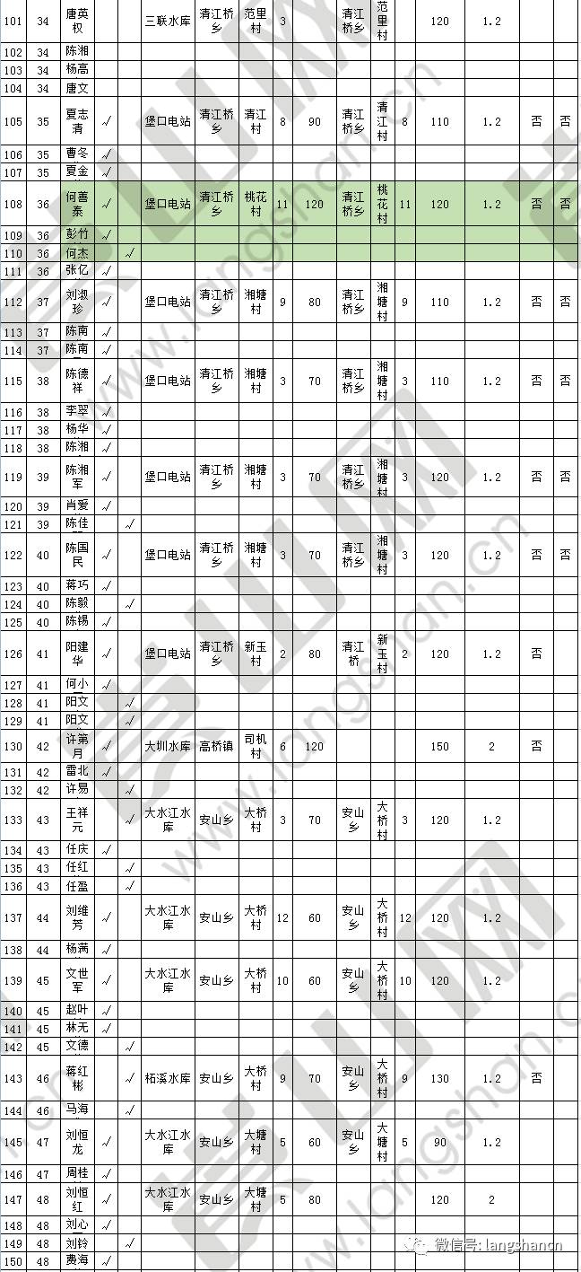 新宁县人口多少_邵阳市哪个县人口最多(3)