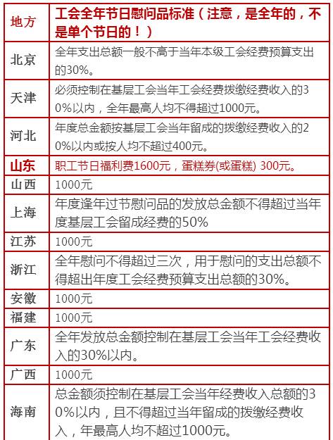 聊城多少人口_聊城市2019经济总量 聊城市地图(2)