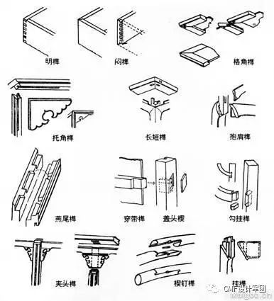 工艺方面会大量的用到当然就是榫卯结构.