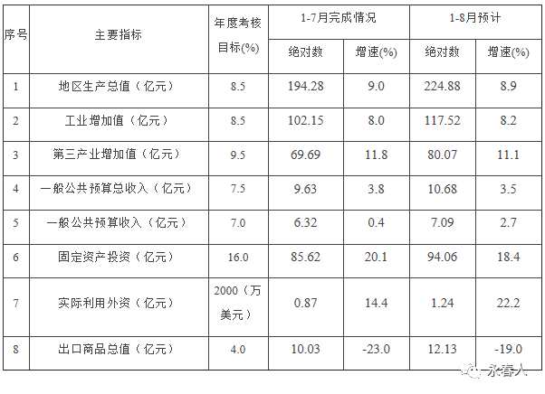 永春县GDP_永春县医院图片