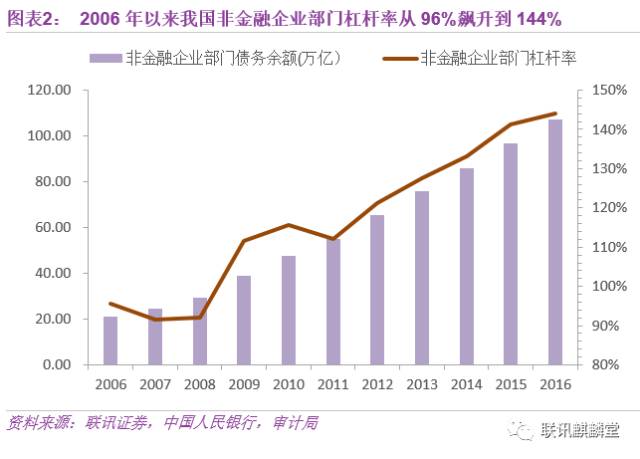 深度解析美国gdp_深度解析 美国高达19万亿美元GDP究竟从哪来的(2)