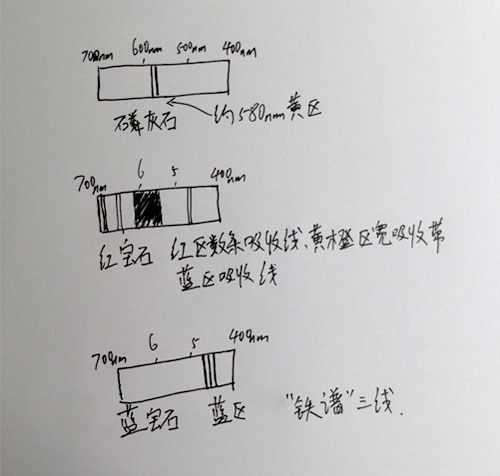 蓝宝石的歌曲谱_蓝宝石葡萄