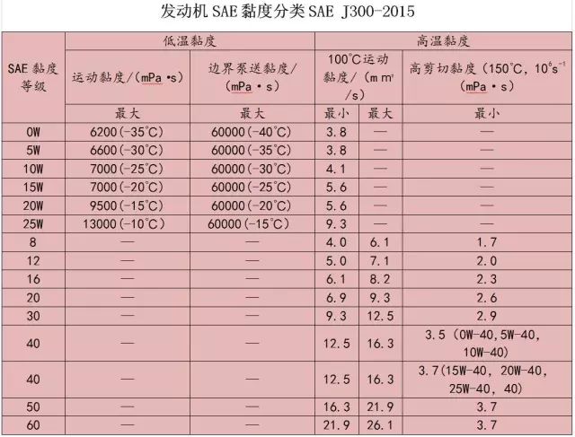 一款好基础油——大个头兄弟来了!