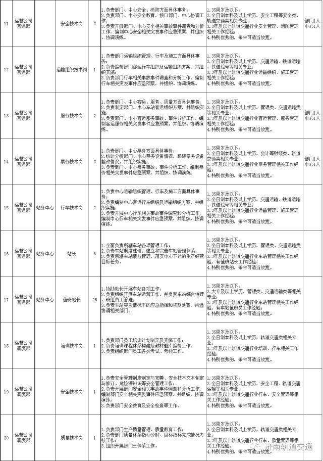 济南地铁招聘_2018年济南地铁 订单班 报名招生火热进行中