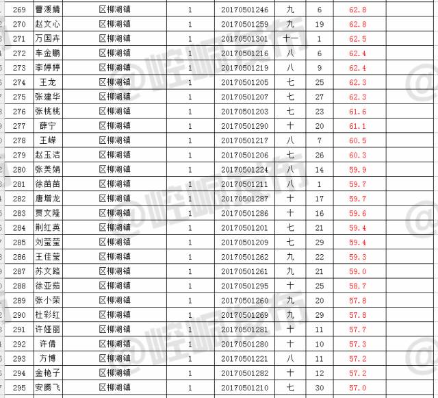 崆峒区2020年常住人口_平凉市崆峒区图片