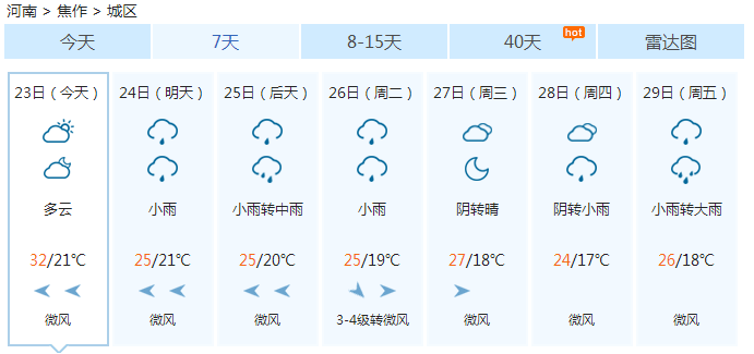 焦作市现有多少人口_焦作市人口数据(2)