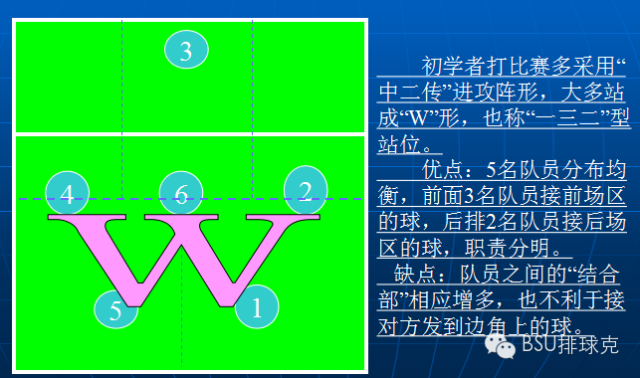 【排球小课堂】排球基本战术!