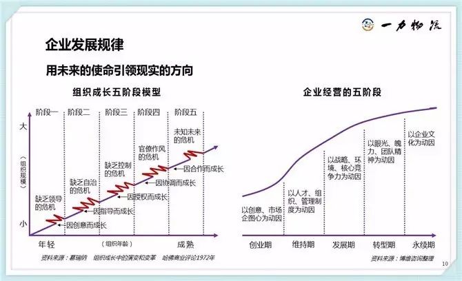 研究发展规律 共创企业长青