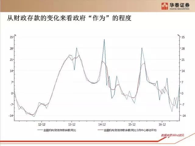 经济学家对GDP和经济波动_华泰首席经济学家陆挺 本轮经济波动顶点已过