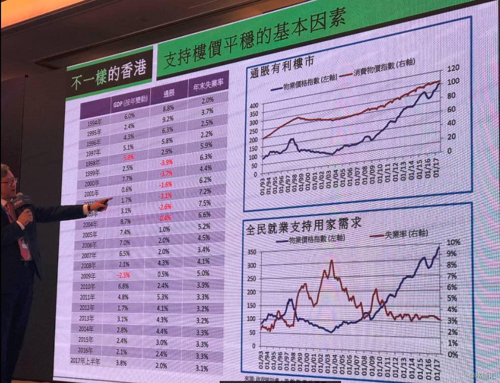 gdp 失业率的关系_红楼梦人物关系图(2)