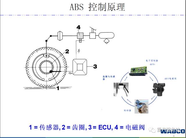 ABS有什么作用 原理是什么