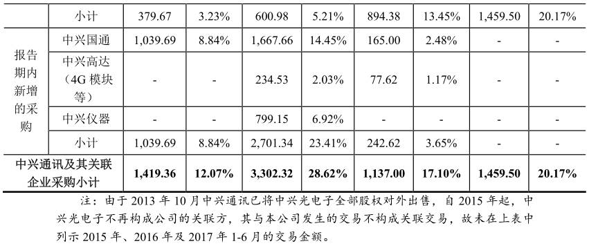 芒果体育官网手机APP下载这都不是事儿过过过！控股公司上会共有企业子公司定性为非(图7)