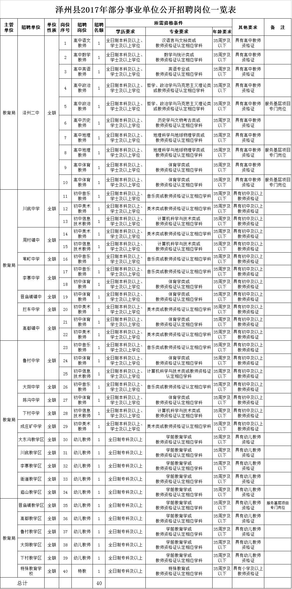 保德县人口多少_中国距离最近的两个县城,相隔300米,却属于两个省份(2)