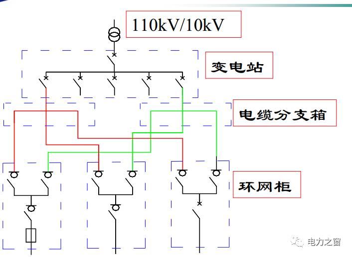 充气柜的原理_充气柜二次原理一次系统(2)