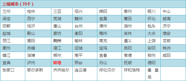 蚌埠产值gdp_蚌埠南站