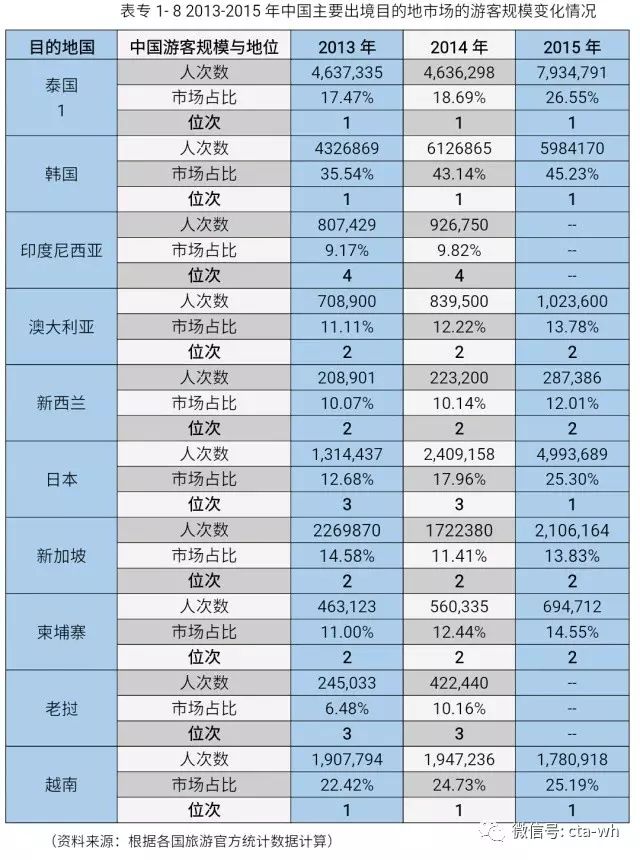 旅游业对中国GDP的_2020年疫情下中国旅游行业市场分析 各地出台管控政策 未来长期增长趋势不变