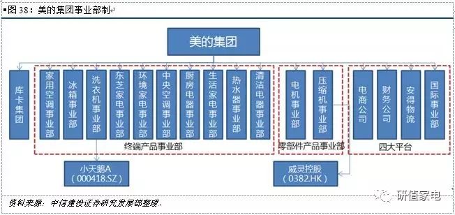 【中信建投家电林寰宇】美的集团92页深度"美的"