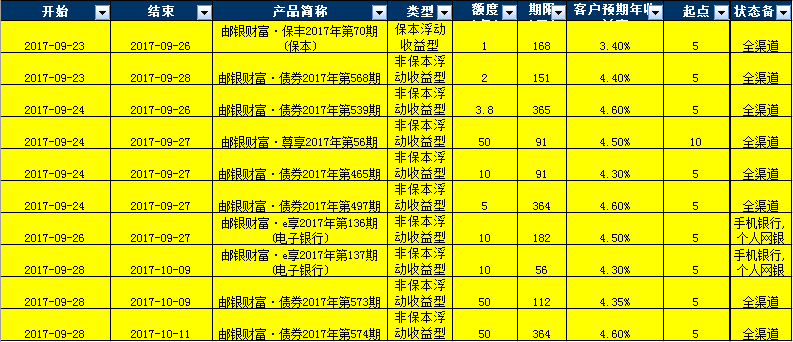 邮储银行最新理财产品预售信息