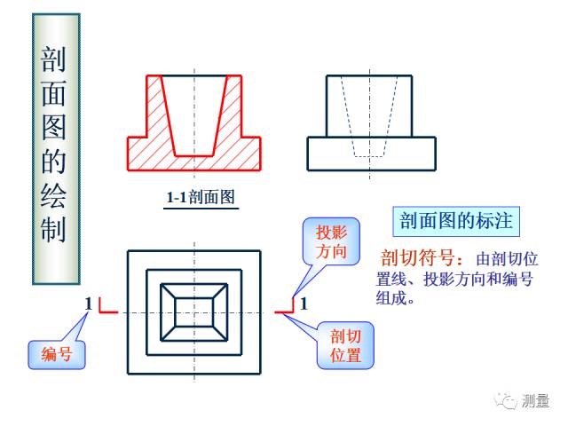 剖面图与断面图的图样画法基础教程【autocad教程】