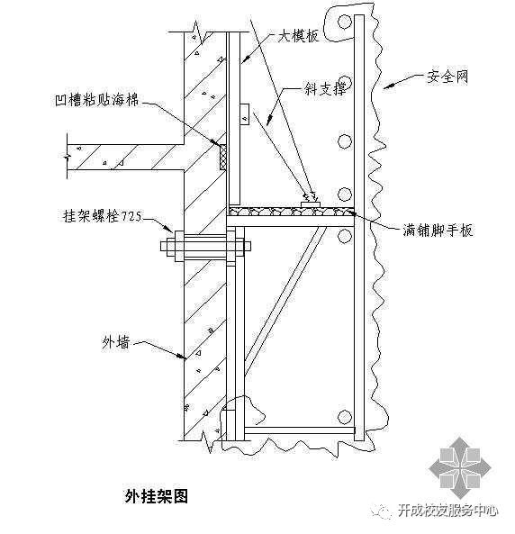 建筑知识 各种模板种类及简介