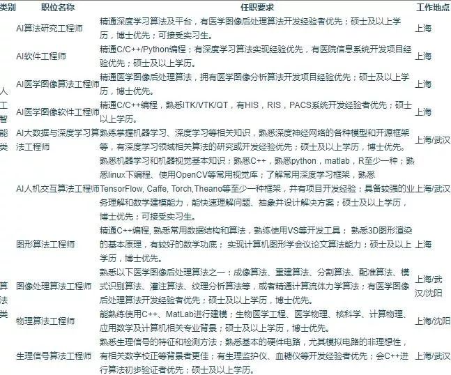 浑南招聘_沈阳浑南科技城建设推进专班招聘23人公告(2)