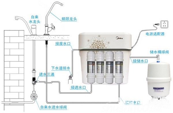 净水机的原理是什么_净水机工作原理图解